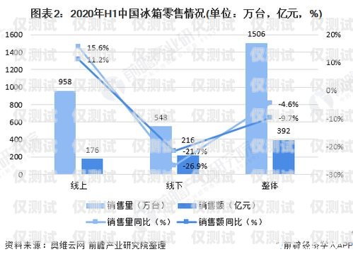 智能电销机器人市场价，行业现状与趋势分析智能电销机器人市场价格