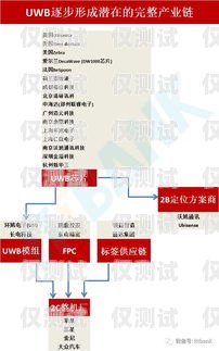 贵州 AI 外呼系统线路设计贵州ai外呼系统线路设计招聘