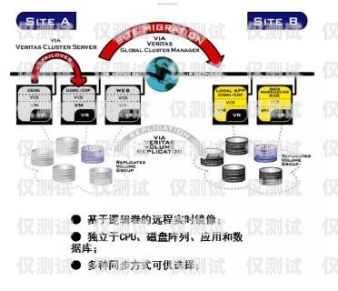 湖南智能外呼系统价格解析智能外呼系统多少钱