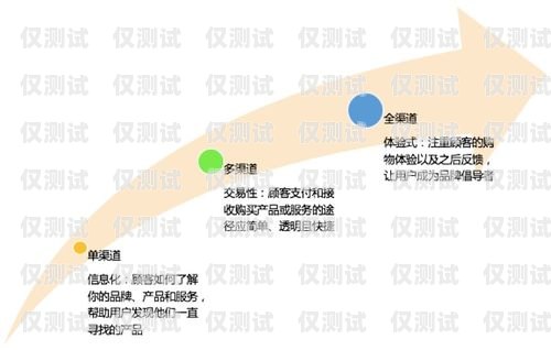 嘉兴房地产外呼系统，提升销售效率与客户体验的利器嘉兴房地产外呼系统招聘