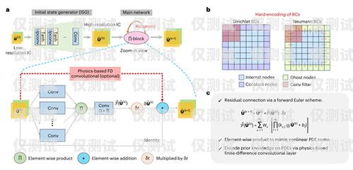 漯河话务外呼系统——提升沟通效率的利器