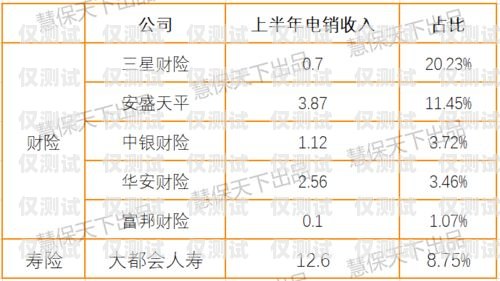 邯郸极信电销卡办理，提高销售效率的必备工具邯郸极信电销卡办理地点