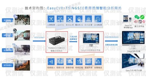 河源智能外呼系统选购指南河源智能安防