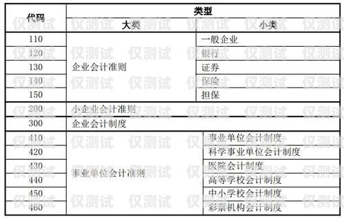 电销公司电销卡成本分析与控制电销公司电销卡成本怎么算