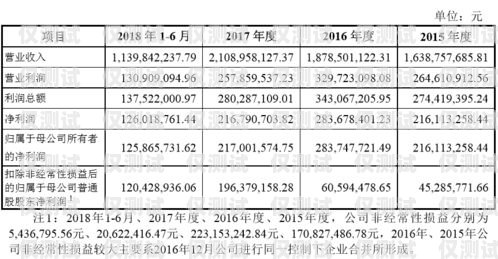 电销公司电销卡成本分析与控制电销公司电销卡成本怎么算