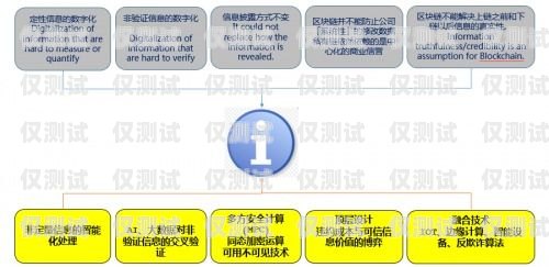 湖南电销卡渠道指南，找到可靠资源的实用方法电销卡在哪里购买