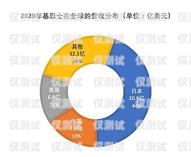 重庆智能外呼系统线路商，助力企业数字化转型的重要力量重庆外呼系统包月