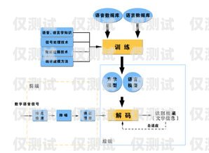 江门语音外呼系统原理语音智能外呼