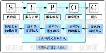 电销外呼系统迎来价格调整，助力企业降低成本提升效率电销外呼系统排名