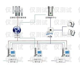 郑州外呼电销系统联系方式大全郑州电话外呼系统