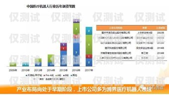 杭州电话机器人收费，了解市场行情与选择建议电话机器人收费标准