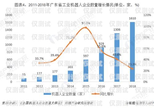 杭州电话机器人收费，了解市场行情与选择建议电话机器人收费标准