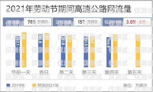 上海电销卡渠道选择指南上海选择电销卡的渠道有哪些