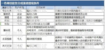 上海电销卡渠道选择指南上海选择电销卡的渠道有哪些