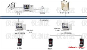 探索金华外呼系统呼叫系统的奥秘金华外呼系统呼叫系统在哪里