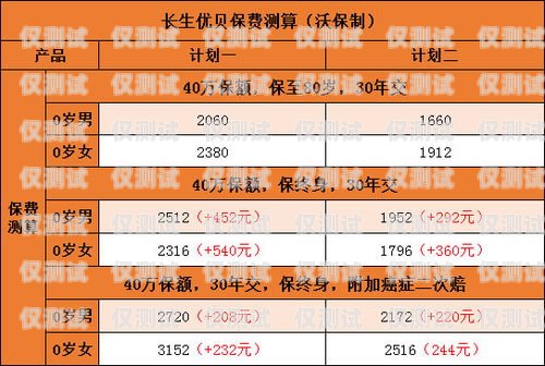 合理规划预算，选择适合的销三郎外呼系统销三郎外呼系统怎么样