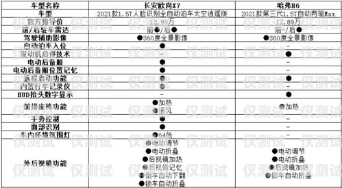 合理规划预算，选择适合的销三郎外呼系统销三郎外呼系统怎么样