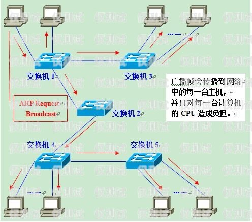 焦作外呼系统中间件是一种在焦作地区广泛应用的技术，它在企业的客户服务、市场营销、销售支持等方面发挥着重要作用。本文将对焦作外呼系统中间件进行详细介绍，包括其定义、功能、优势、应用场景以及选型建议等方面。外呼中心线路