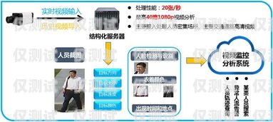 焦作外呼系统中间件是一种在焦作地区广泛应用的技术，它在企业的客户服务、市场营销、销售支持等方面发挥着重要作用。本文将对焦作外呼系统中间件进行详细介绍，包括其定义、功能、优势、应用场景以及选型建议等方面。外呼中心线路