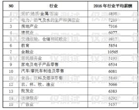 信用卡电销薪资待遇，了解这个行业的真实情况信用卡电销薪资待遇高吗