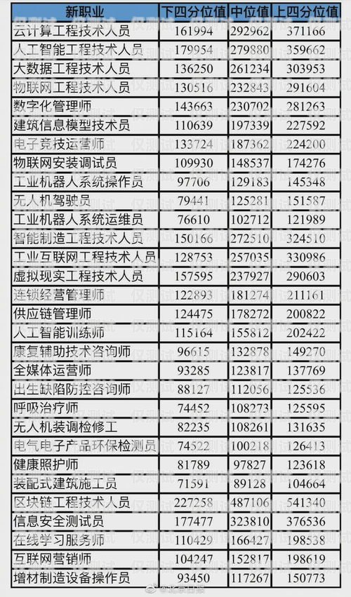 信用卡电销薪资待遇，了解这个行业的真实情况信用卡电销薪资待遇高吗