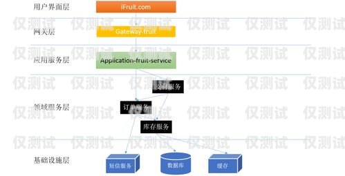 云南电商外呼系统报价云南外呼公司