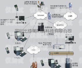 广东人工外呼系统平台登录广东人工外呼系统平台登录入口