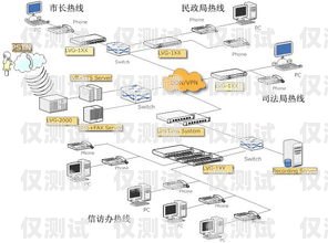 江西电话外呼系统有哪些江西呼叫中心