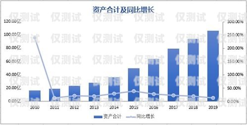 中国广电电销卡费用高吗？全面解析与比较中国广电电销卡费用高吗知乎