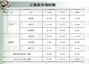 中国广电电销卡费用高吗？全面解析与比较中国广电电销卡费用高吗知乎