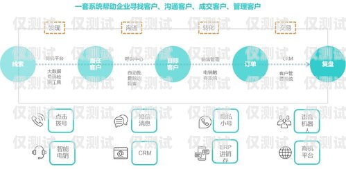 北京云语外呼系统，提升销售与客服效率的利器北京语云科技有限公司