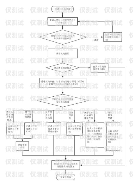 潍坊电销卡办理流程图最新指南潍坊电销卡办理流程图最新消息