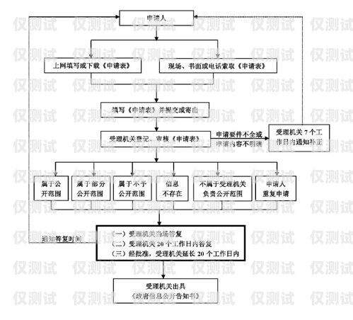 潍坊电销卡办理流程图最新指南潍坊电销卡办理流程图最新消息