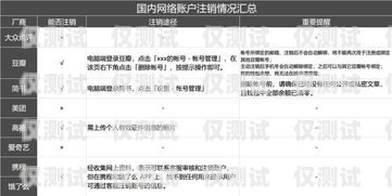 企业电销卡注销账户指南企业电销卡怎么注销账户信息