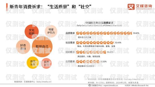 青牛卡电销——创新的销售模式还是潜在的风险？青牛卡电销卡办理