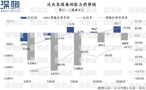 外呼系统，提高效率的利器外呼系统一般多少钱