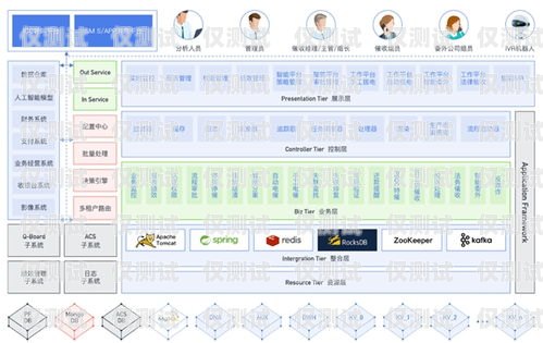 揭秘催收外呼系统，提升效率与合规的关键工具催收外呼系统介绍怎么写