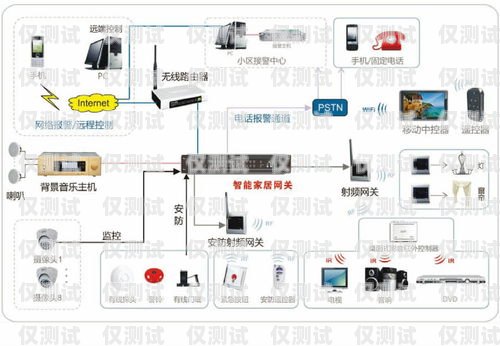 大连自动外呼系统平台——提升销售与服务的利器大连网络电话外呼系统