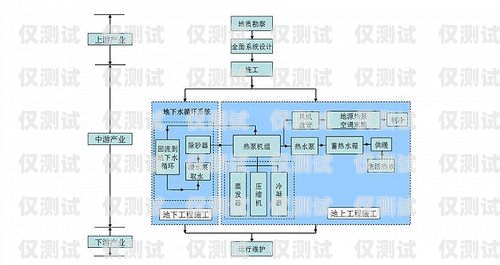 辽阳外呼系统种类外呼系统吧