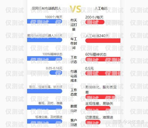 电销机器人选型，如何找到优质客户电销机器人怎样选型好客户呢