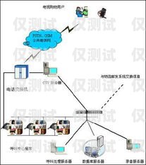 智能外呼系统降价，助力企业提升销售与服务效率智能外呼系统降价原因