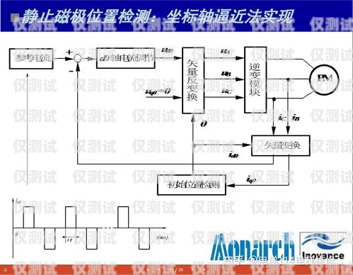 默纳克系统外呼不了怎么处理默纳克系统外呼不管用