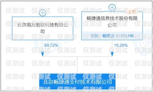 用友通信电销卡购买指南用友通信电销卡怎么买的