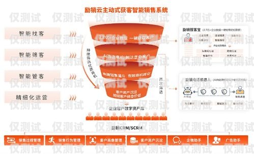 励销云电话机器人收费价格表详解励销云电话机器人多少钱