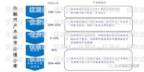 贵州电销卡办理，解决企业通信难题的利器贵州电销卡办理流程