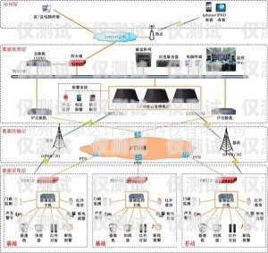 外呼系统断网是什么问题？外呼系统吧