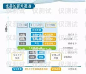 信用卡电销工作的挑战与机遇信用卡电销工作好干吗工资高吗