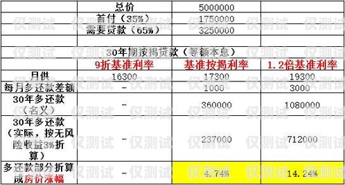 揭秘东莞房产电销卡——合法与风险并存的销售工具东莞房产电销卡怎么办理