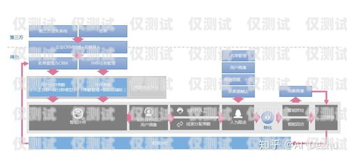 南京企业外呼系统软件——提升销售与客户服务的利器南京外呼公司