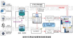 外呼系统销售的秘诀与策略外呼系统在哪买